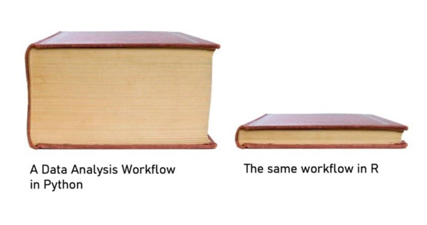 mdancho84's tweet image. One of the many reasons I chose #R.
True story. 🧵
#rstats #datascience
