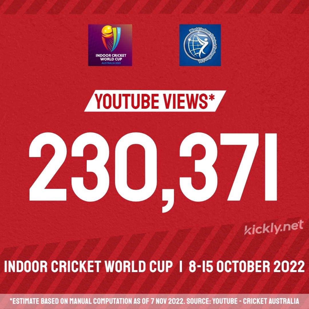 Some analysis on <a href="/CricketAus/">Cricket Australia</a> <a href="/YouTube/">YouTube</a> channel has shown the number of views for #indoorcricket World Cup 2022.

This includes sessions on 3 courts which I could not source. I think the no would be 250k+!

#crickettwitter #cricketsponsored #cricket #CricketWorldCup #cricketnews