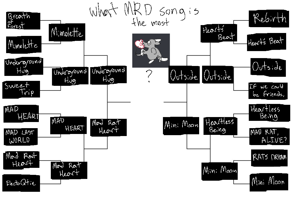 snasiitoonz-madratsweep-on-twitter-welcome-to-the-semi-finals-of