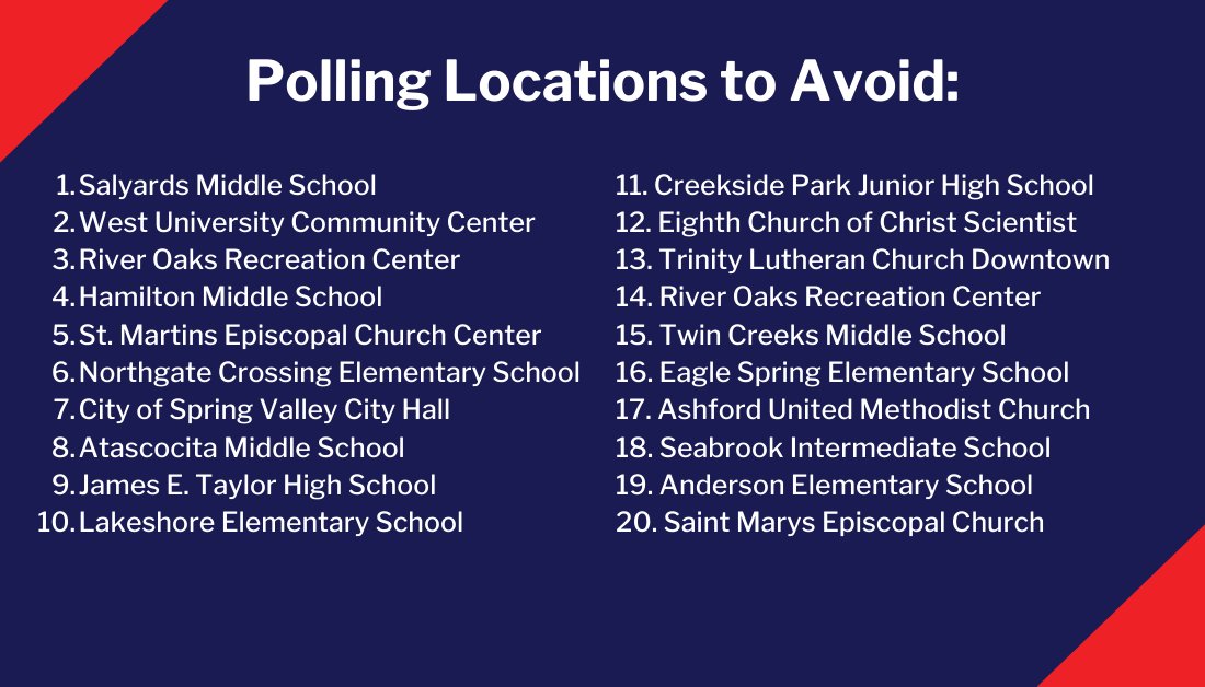 HarrisCountyRP's tweet photo. We recommend you avoid the following polling locations because the Harris County Elections Administrator did not provide an adequate amount of ballot paper. 

Find an alternative polling location at https://t.co/5g3MSC0JES and GET OUT AND VOTE! Polls close in less than two hours. https://t.co/h7X6V4j1O2