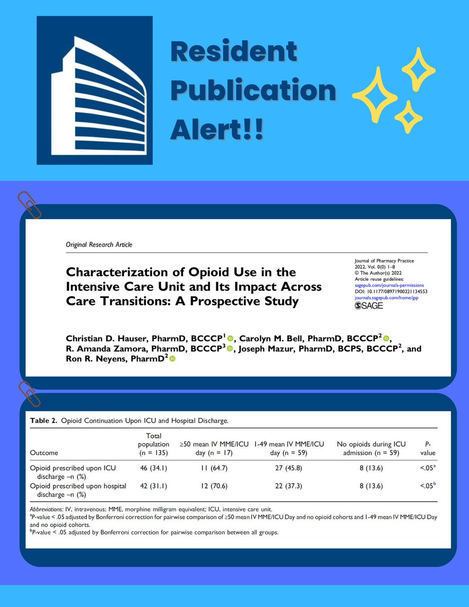 Check out this pub from previous residents @CritCareChris and <a href="/ZamoraPharmD/">Amanda Zamora</a> and current preceptors <a href="/CMageePharmD/">Carolyn Magee Bell</a> and <a href="/NeyensRon/">Ron Neyens</a> (+Twitterless Joe) 
⬆️mean daily ICU opioid requirements ➡️ ⬆️opioid prescribing on the floor and outpatient #PharmICU
Link  ➡️ journals.sagepub.com/doi/full/10.11…