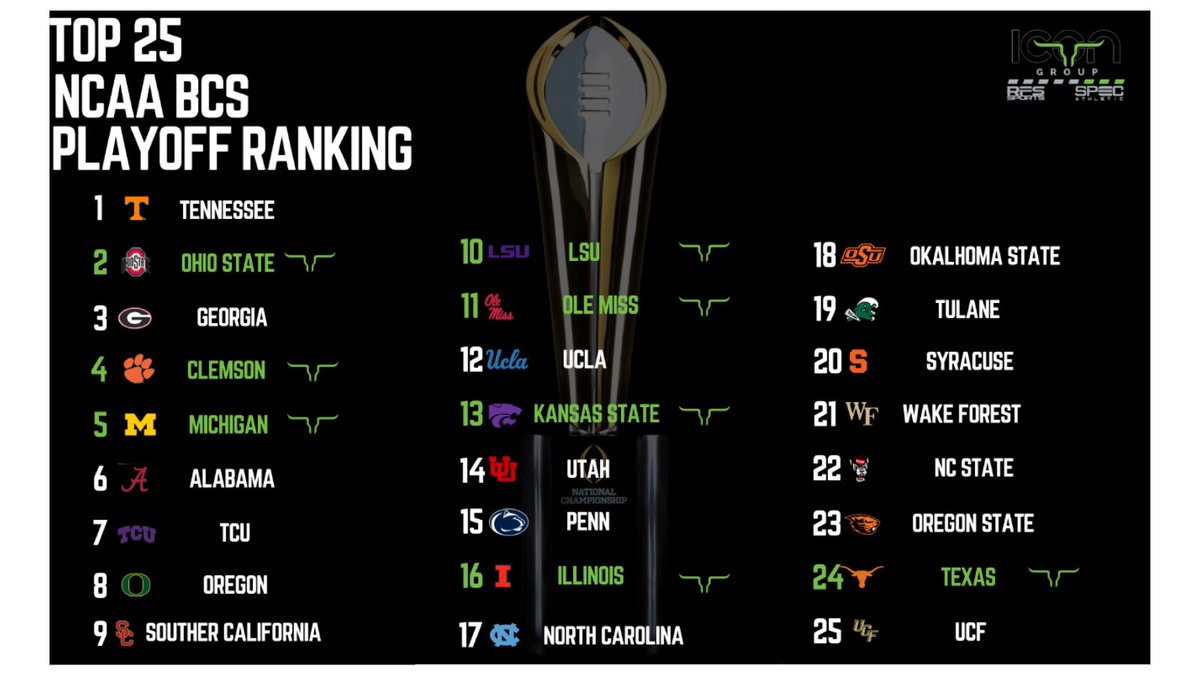 webuildICONs's tweet photo. 8 teams🏈 with #iconicrooms are top 25 this week💪💯! I wonder who’s up next? 👊👊🆙⏭
#buildingicons https://t.co/nsAVcxDRpc