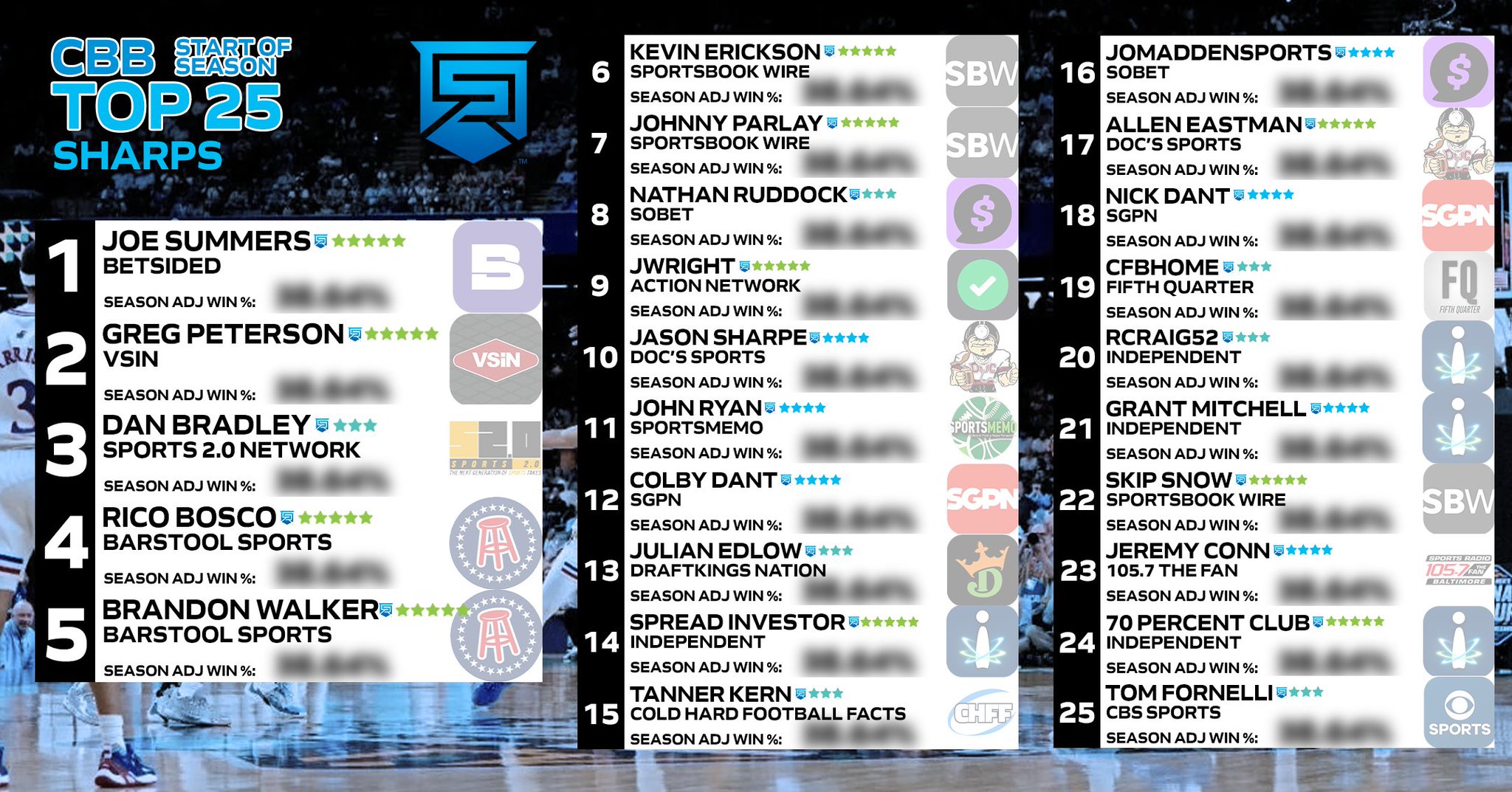 SharpRank on Twitter "College Basketball is back! Are you ready? Check