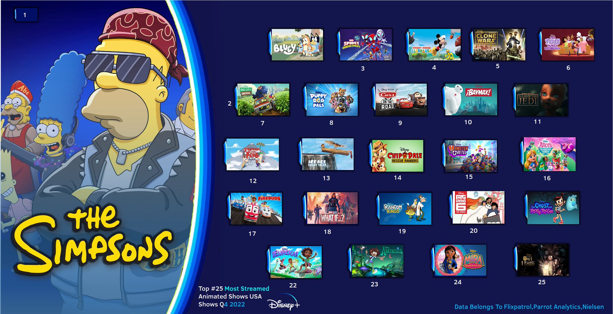 Disney Television Animation News on Twitter "Top 25 Most Streamed