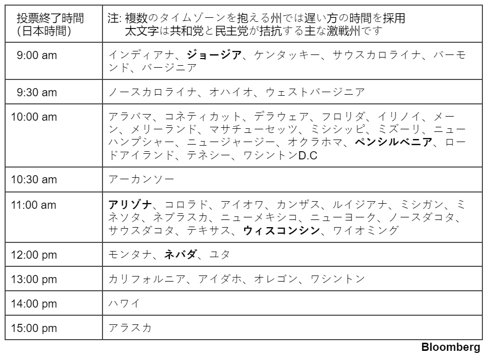  Twitter、ブルームバーグと提携、24時間365日のライブストリーミングニュースネットワークを今秋開始 [更新: 新しい番組]
