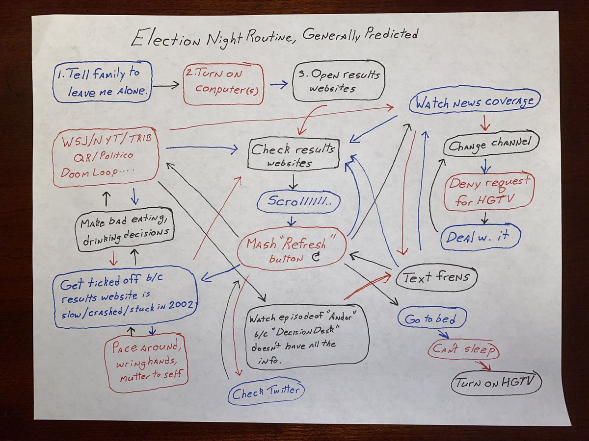 jeremybmazur's tweet photo. Tonight’s election night routine, generally. For me, mostly. https://t.co/3HyBPNq4Bi