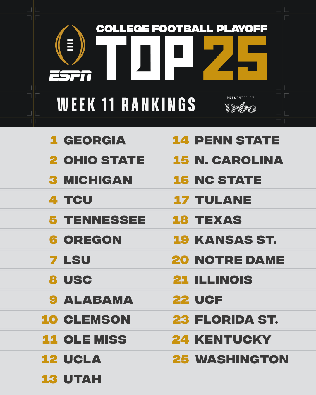 Top 25 ncaa football ranking deals
