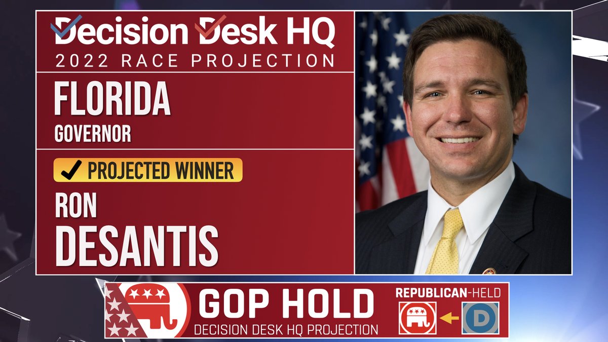 DecisionDeskHQ's tweet photo. Decision Desk HQ projects Ron DeSantis (R) re-elected governor in Florida.

#DecisionMade: 8:00pm EST

Watch our livestream: https://t.co/ebV3OEuY4a https://t.co/1x9JdllTIo