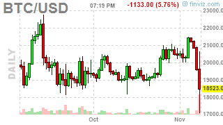 Trust in Bitcoin 🌕 tweet media