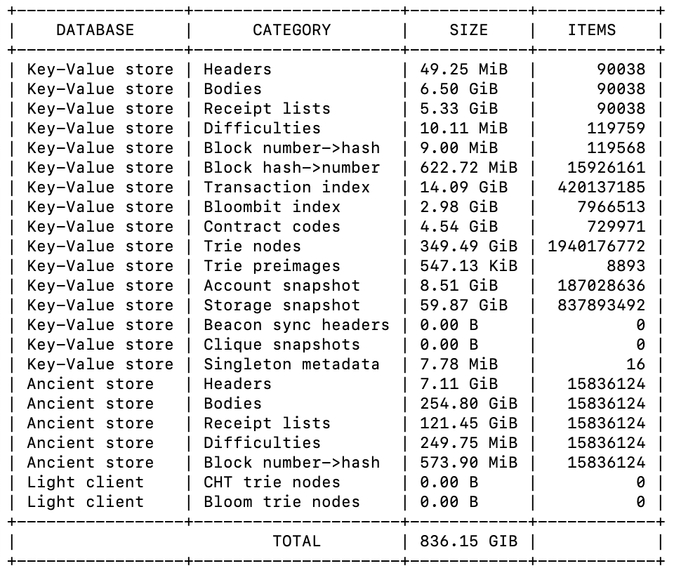 (1/28) @Ethereum Basics: Accessing the World Computer In order to ...