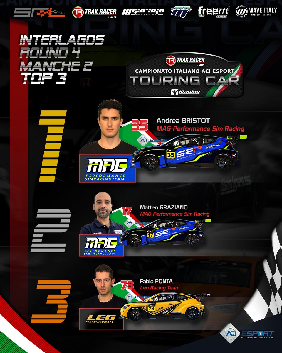 SimRacingLG's tweet photo. 🇮🇹 C.I. #ACIESport Touring Car TRAK RACER Italia 2022 🇮🇹  #iracing 
🏎 Round 4 🇧🇷 #interlagos
🏁CHECKERED FLAG!! 🏁

#simracing #simracingleague #esports #campionatoitaliano #aciesport #aci #acisport #TRC #touringcars #cietc https://t.co/CY40cDuyw8