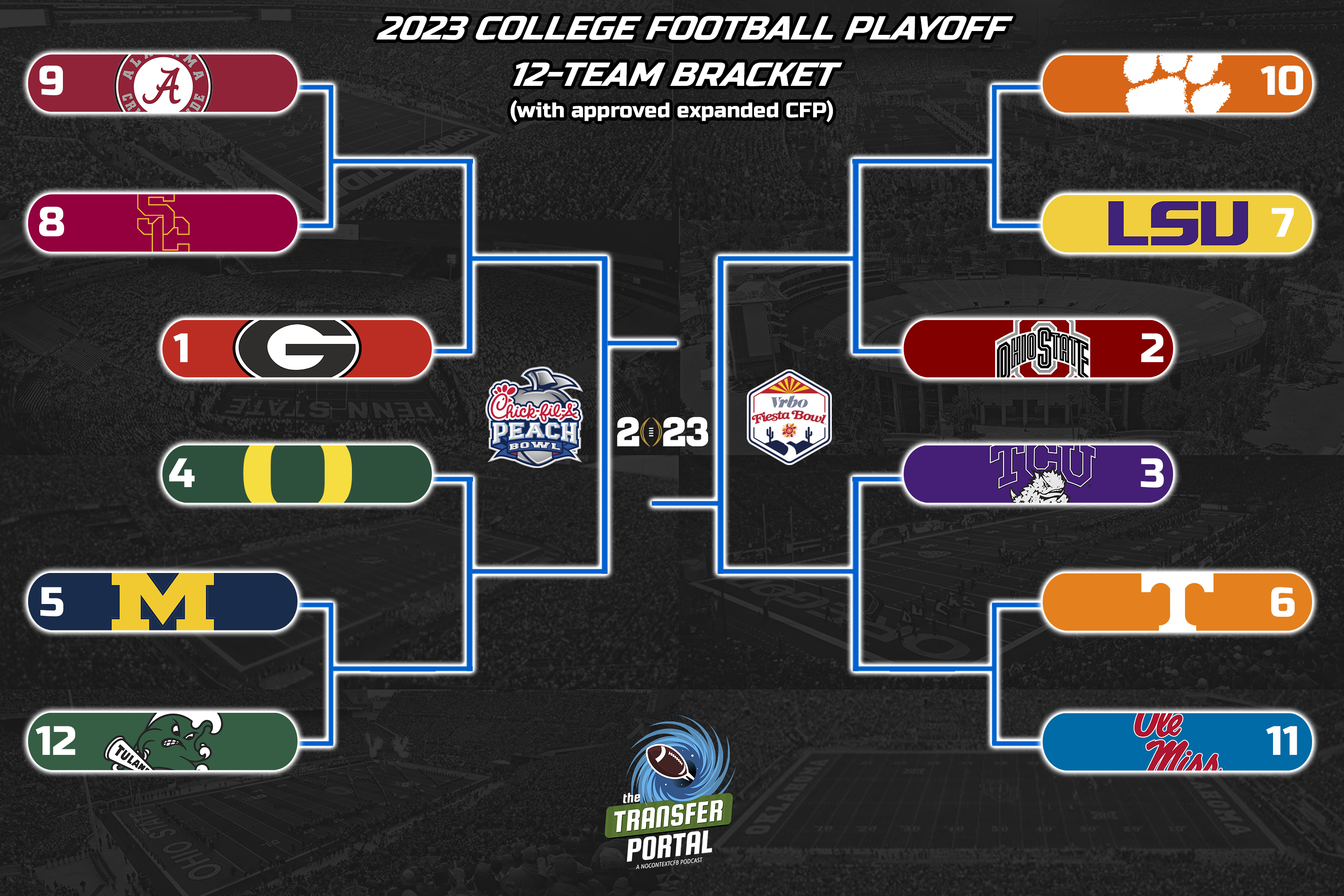 2023-2024 NFL Playoff Bracket - Early NFL Playoff Picture After Week 4