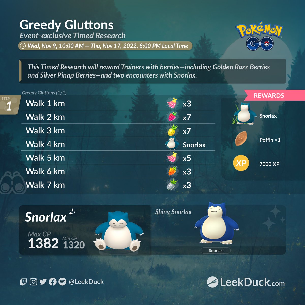 RT @LeekDuck: Greedy Gluttons - Event-exclusive Timed Research 

Full Details: https://t.co/fzvC0V5TuE https://t.co/AGkeIKuQfM