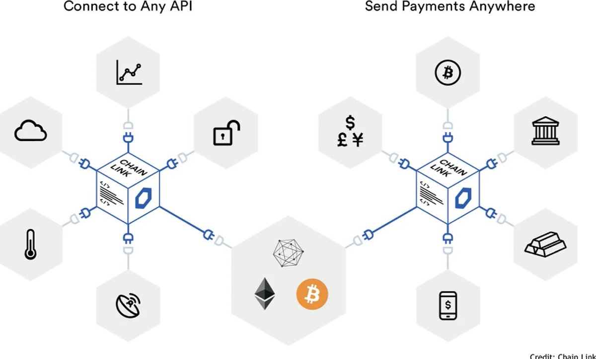 Cypherpunkfish1's tweet photo. Chapter 18: Tokenization of Assets  🌐✨by @raghurambala 

" With the advent of distributed ledgers, in several use cases, it has been found that in certain asset classes it is better to register these assets on a decentralized ledger." @chainlink @ChainLinkGod #LINK https://t.co/3cfOJRI3sV