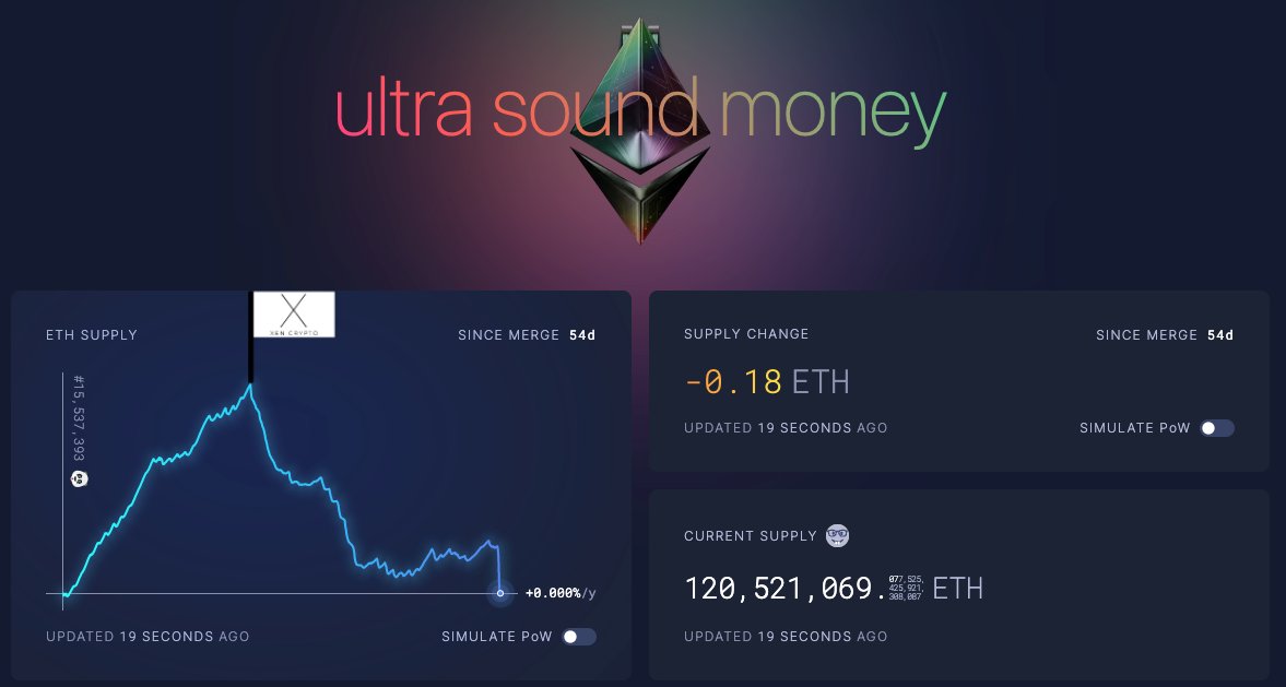 mrJackLevin's tweet image. Today is XEN's one month 🎂🍰🥞 birthday.  Today is also the first time Ethereum has dipped below its supply since the merge -- many thanks to our users who helped to bring this event sooner... #XENCrypto #MountEtherest