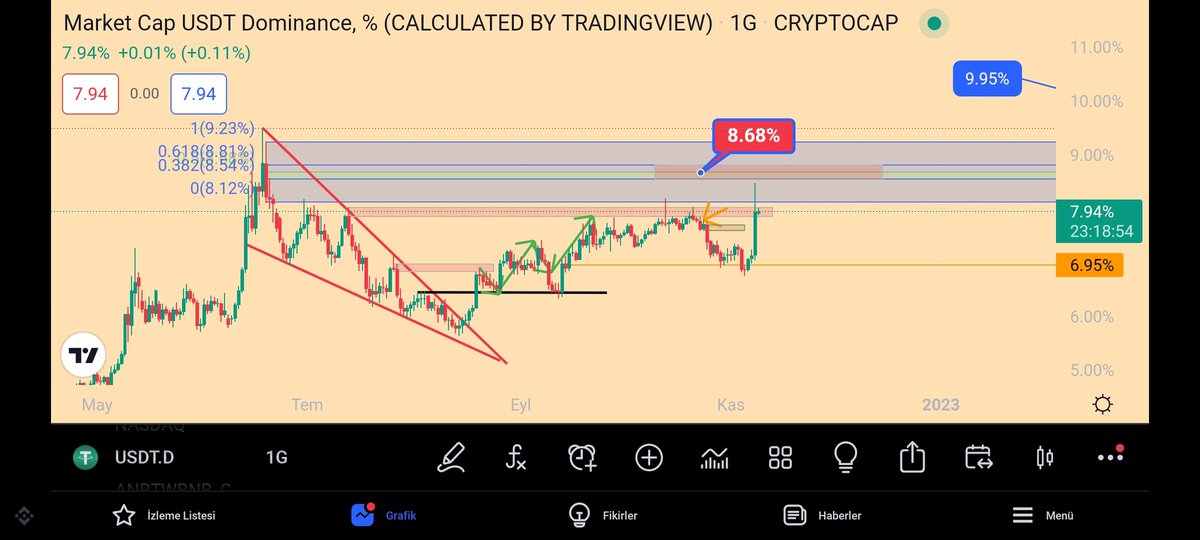 Buda böyle bir anımdır 👍 #usdtd