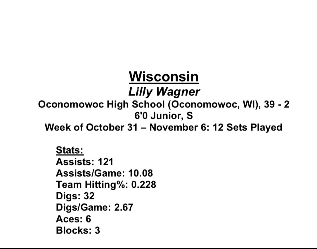 Wisconsin AVCA/Maxpreps player of the week is our very own <a href="/lillywagner26/">Lilly Wagner</a> who KILLED it at State! 😤👏