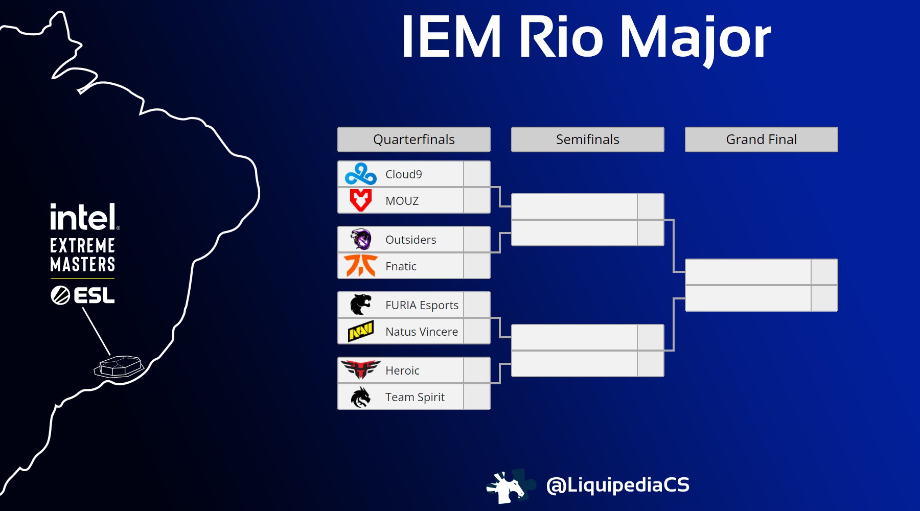 Liquipedia CounterStrike on Twitter "IEM Rio Major Champions Stage Bracket Quarterfinals 🇷🇺