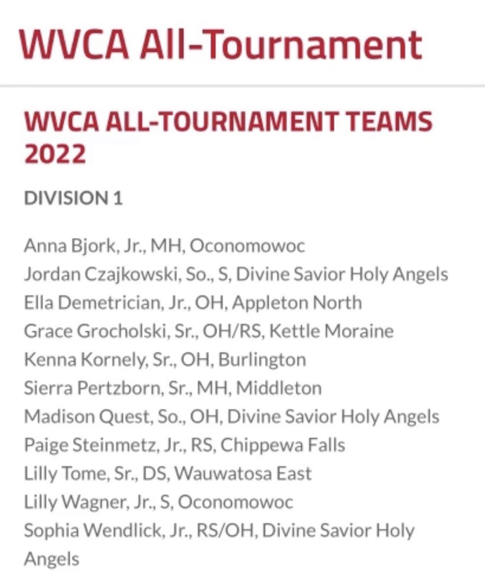 Not one but two Oconomowoc players on the <a href="/WisVCA/">WVCA</a> All-Tournament Team for State!! 👏👏<a href="/Anna_Bjork_/">Anna Bjork</a> <a href="/lillywagner26/">Lilly Wagner</a>