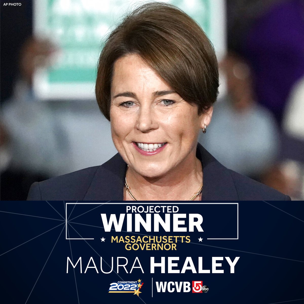 JUST IN: Democrat Maura Healey wins election for governor in Massachusetts, the AP projects. Healey becomes the state's first woman and first openly gay candidate elected governor. on.wcvb.com/3tgWjde