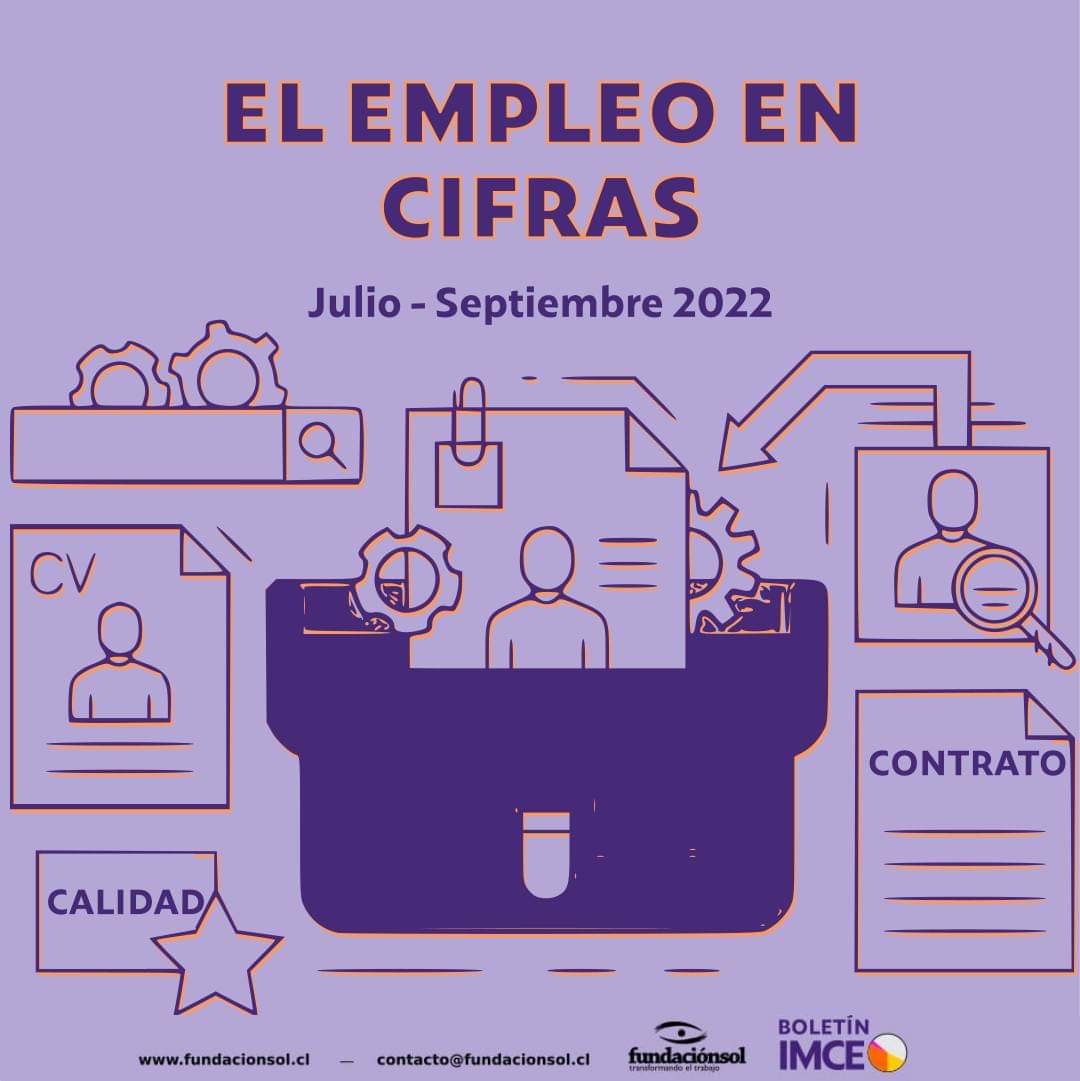 lafundacionsol's tweet photo. La última versión del Informe Mensual de Calidad del Empleo reveló que sólo el 28,4% de las personas ocupadas tiene un empleo protegido, el 27.1% se sitúa en la informalidad y la gran parte de la población tiene un trabajo endeble (44,9%). Conoce más aquí: https://t.co/fOevUtoUg4 https://t.co/Iu8WQG0eOp