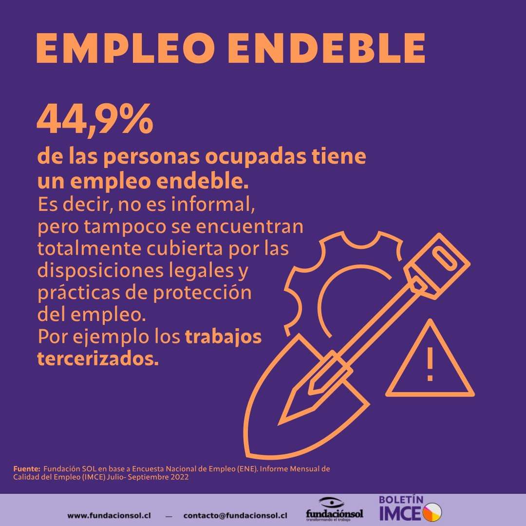 La última versión del Informe Mensual de Calidad del Empleo reveló que sólo el 28,4% de las personas ocupadas tiene un empleo protegido, el 27.1% se sitúa en la informalidad y la gran parte de la población tiene un trabajo endeble (44,9%). Conoce más aquí: fundacionsol.cl/blog/estudios-…