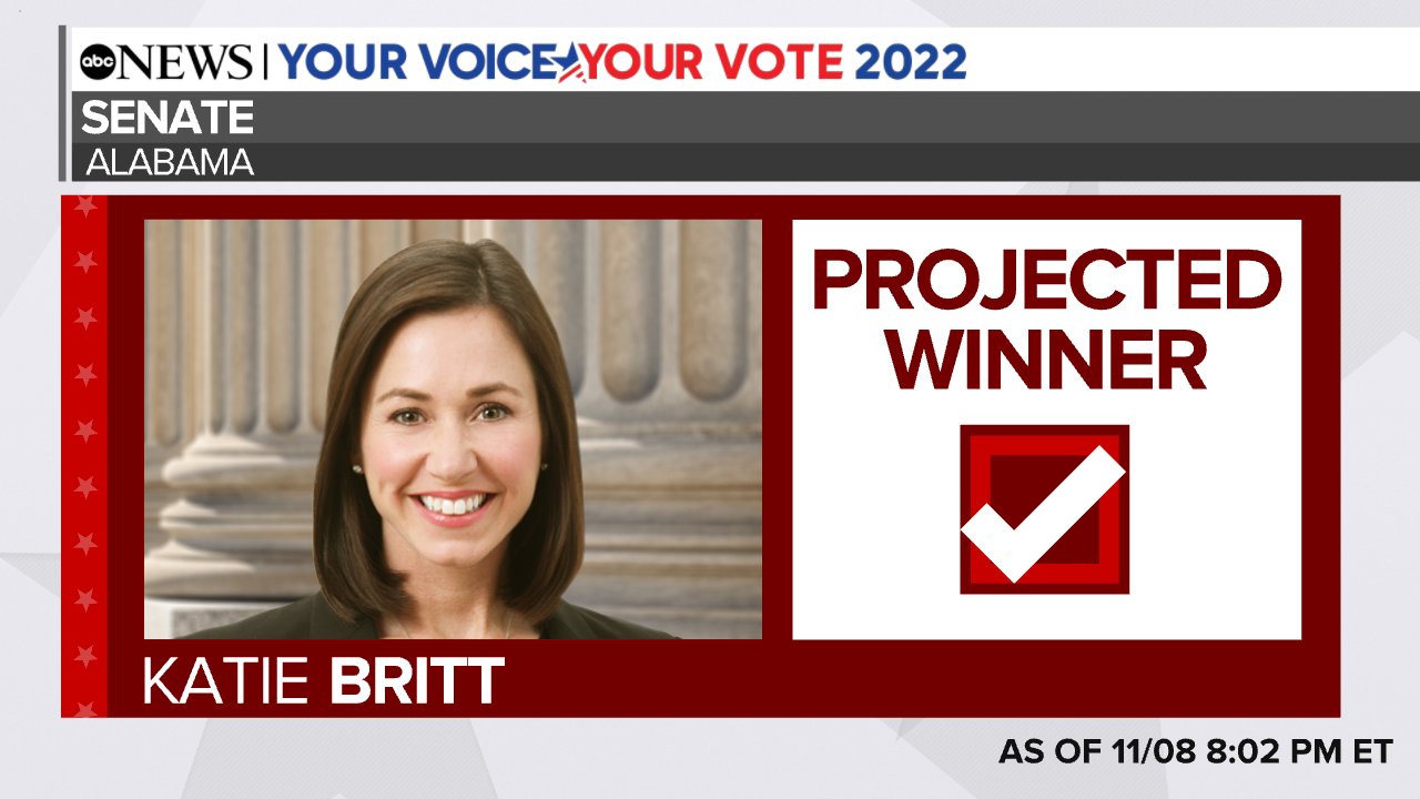 ABC News on Twitter "NEW In the Alabama Senate race, Republican Katie