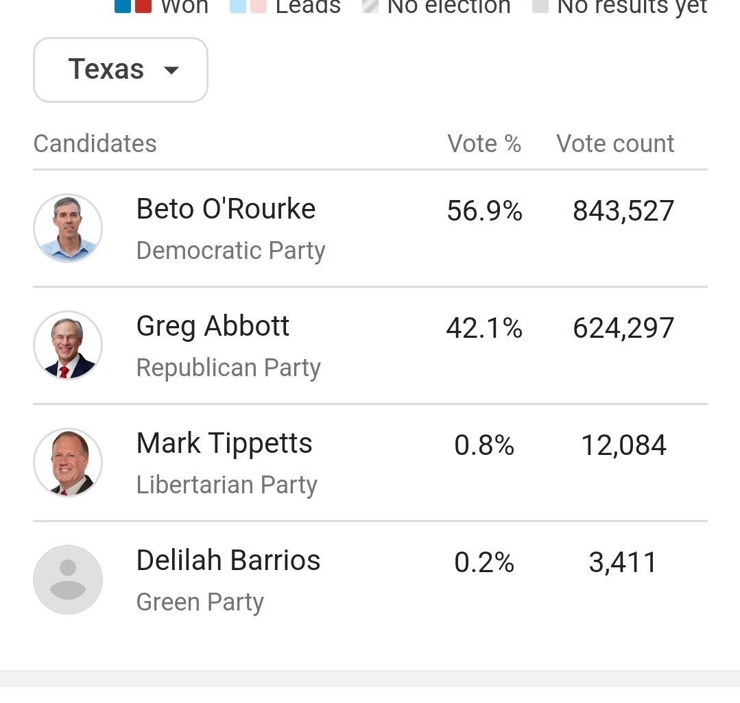 STOP THE COUNT!! #STOPTHECOUNT #BetoForGovernor2022 #BetoForTexas #TexasGovernor