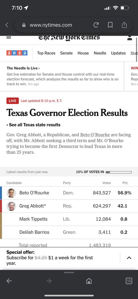 Texas blue #BetoForTexas is in the lead at 7:10 cst with 15% of votes in. #ElectionDay