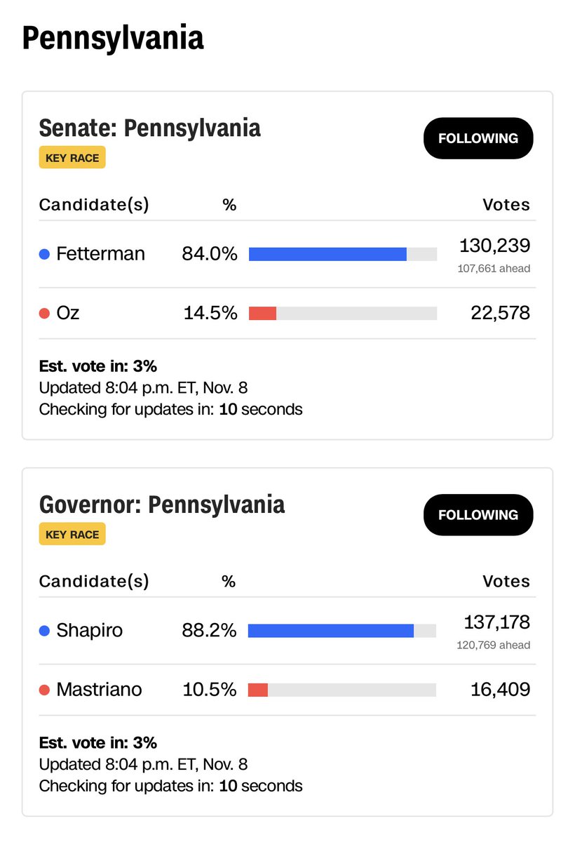 I see that CNN has begun their PA vote tally with a single dorm at UPenn.