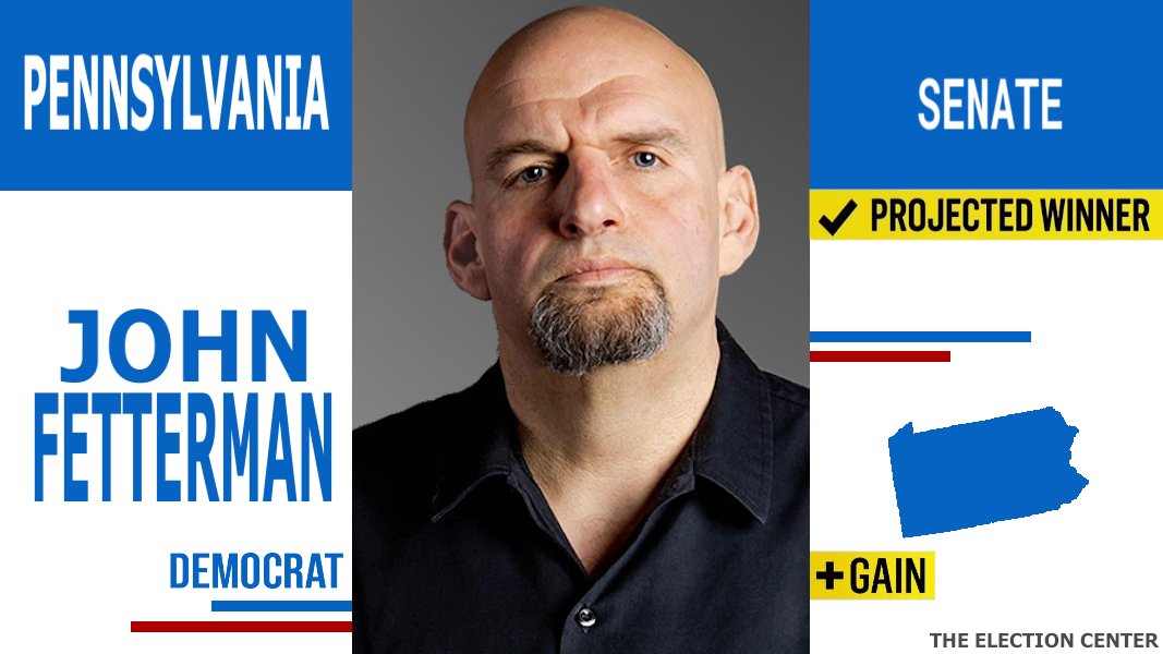 ElectionCenter_'s tweet image. Projection:
Democrat John Fetterman is the Projected Winner in the Pennsylvania Senate Election. He will defeat Republican Mehmet Oz.

Democratic Gain

#Election2022 #ElectionDay #PASen