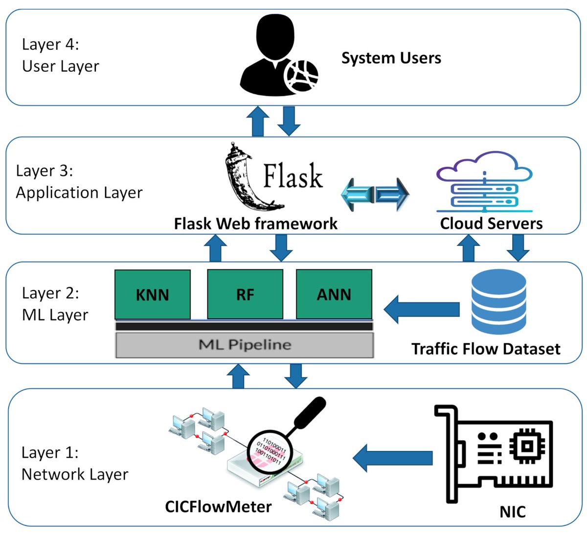 Algorithms_MDPI's tweet image. #Daily_Share #highlycitedpaper #AlgorithmsMDPI
A Real-Time #Network_Traffic Classifier for Online Applications Using #MachineLearning 
mdpi.com/1999-4893/14/8… #mdpialgorithms via @ComSciMath_Mdpi
