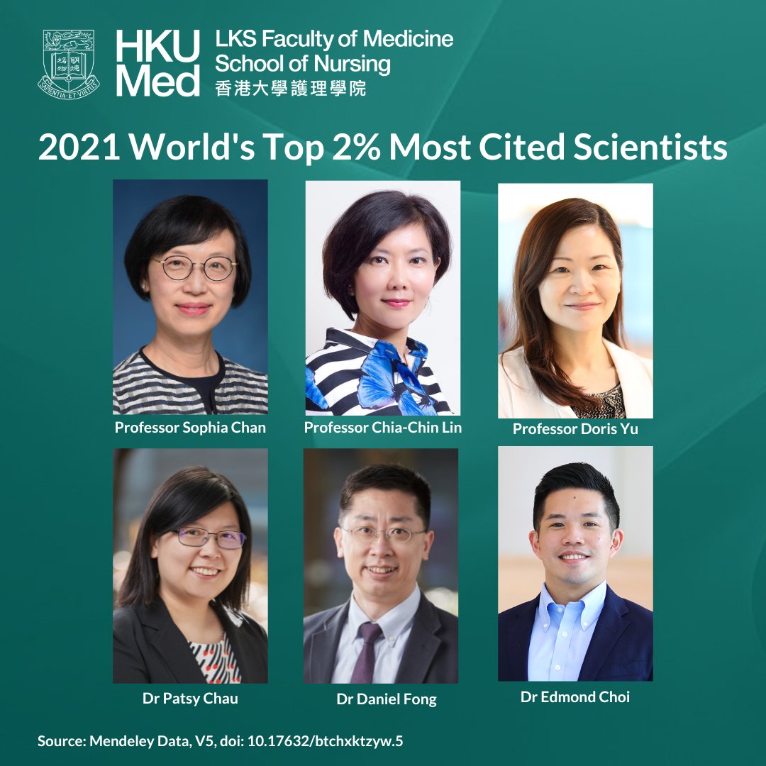 hku_son's tweet photo. Congrats to Prof @ChiaChinLin1, Prof Sophia Chan, Prof @DorisSFYu &amp; Dr Daniel Fong for being listed by Stanford University in the career-long world's top 2% most cited scientists. Prof @DorisSFYu, Dr Daniel Fong, Dr @chau_patsy &amp; Dr @EdmondChoiHKU were listed in the 2021 list. https://t.co/1vkvnutUWc