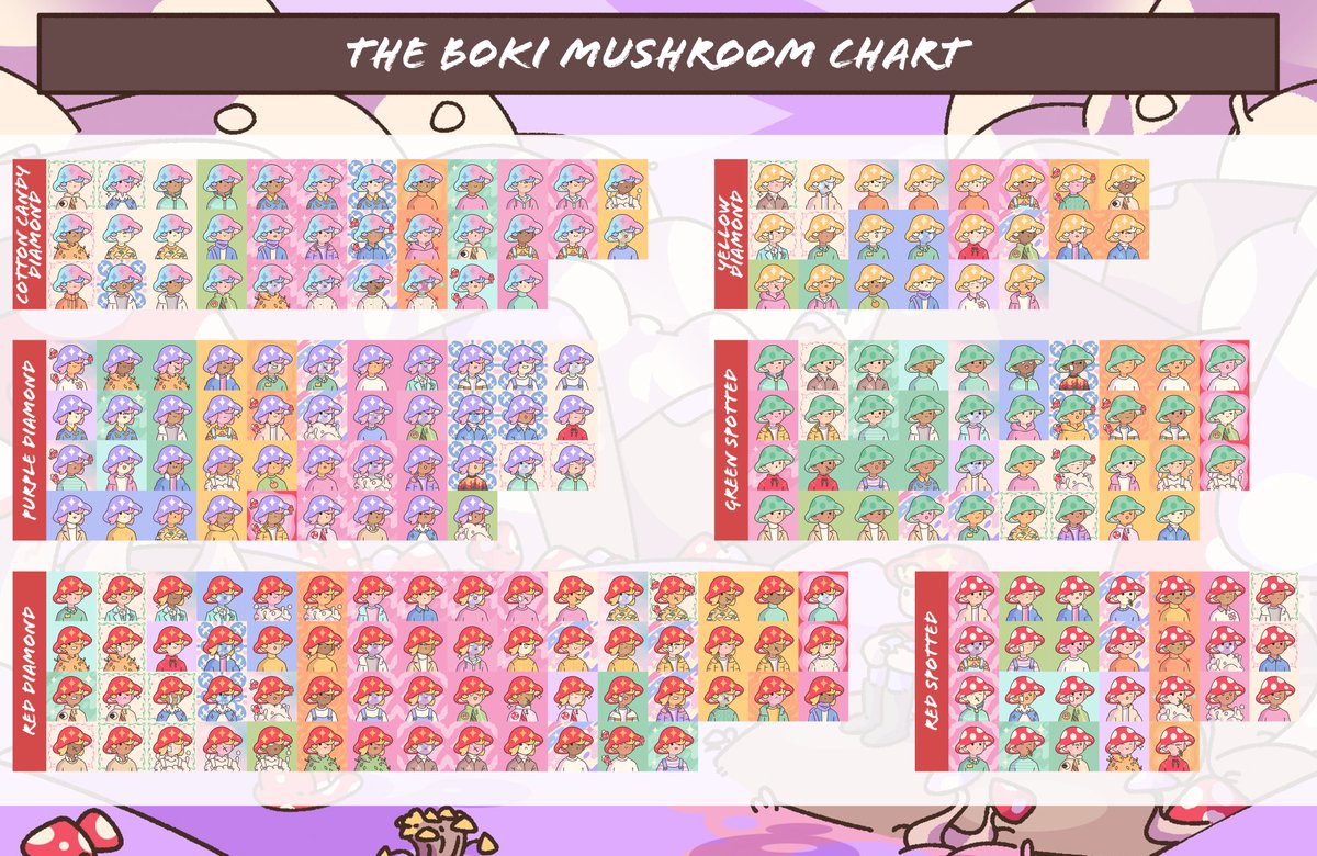 siegetan_'s tweet photo. One of the most popular traits from @BokiNFT is the mushroom head. There are a total of 224 of them. 

Did you know that there are 6 variations? However, they are all listed under the same trait. That may be why rarity scores seem inaccurate.

Which one is your favorite? https://t.co/66HgtnwuYT