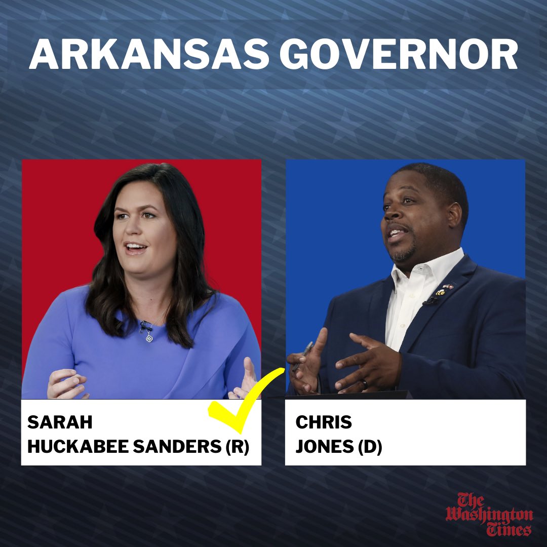 WashTimesOpEd's tweet photo. Just In : Republican @SarahHuckabee is projected to win election for Arkansas governor. https://t.co/d14EwxgLkD