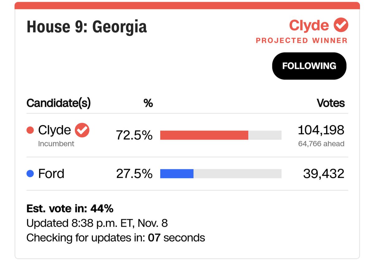 Another <a href="/NatlDefensePAC/">NatlDefensePAC</a> winner!  Veteran <a href="/Rep_Clyde/">Rep. Andrew Clyde</a> wins in Georgia!