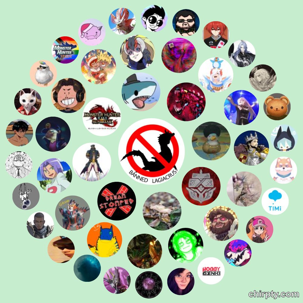 Bannedlagiacrus On Twitter Weird Https T Co Qcdgprivvk Twitter