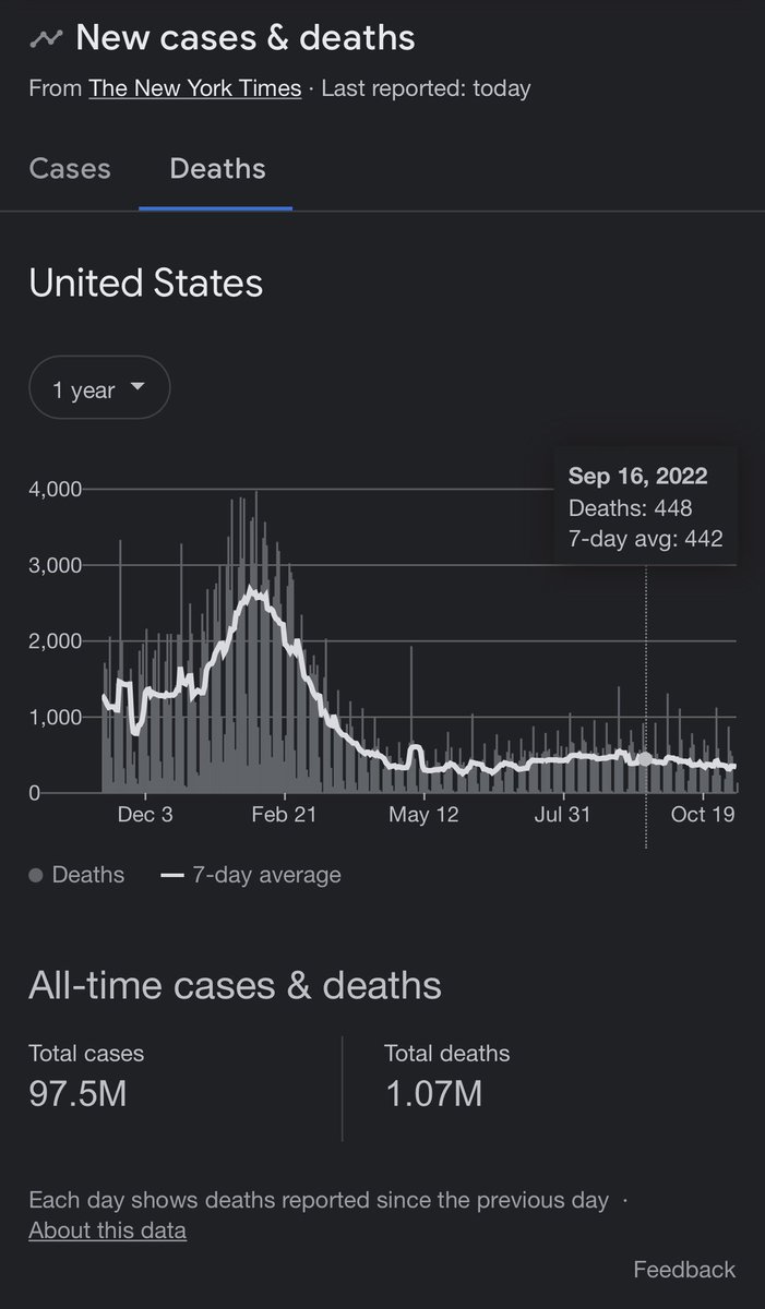 brenticles42's tweet photo. @nbcsnl It’s a disease that’s killed over 1 million people in America alone and caused chronic illness in nearly 1 in 5 people that had it, WTF is wrong with you? https://t.co/cl8hpDRyLV