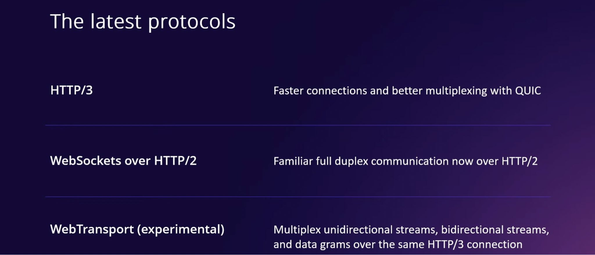 Hachyderm io davidfowl on twitter signalr will use websockets over