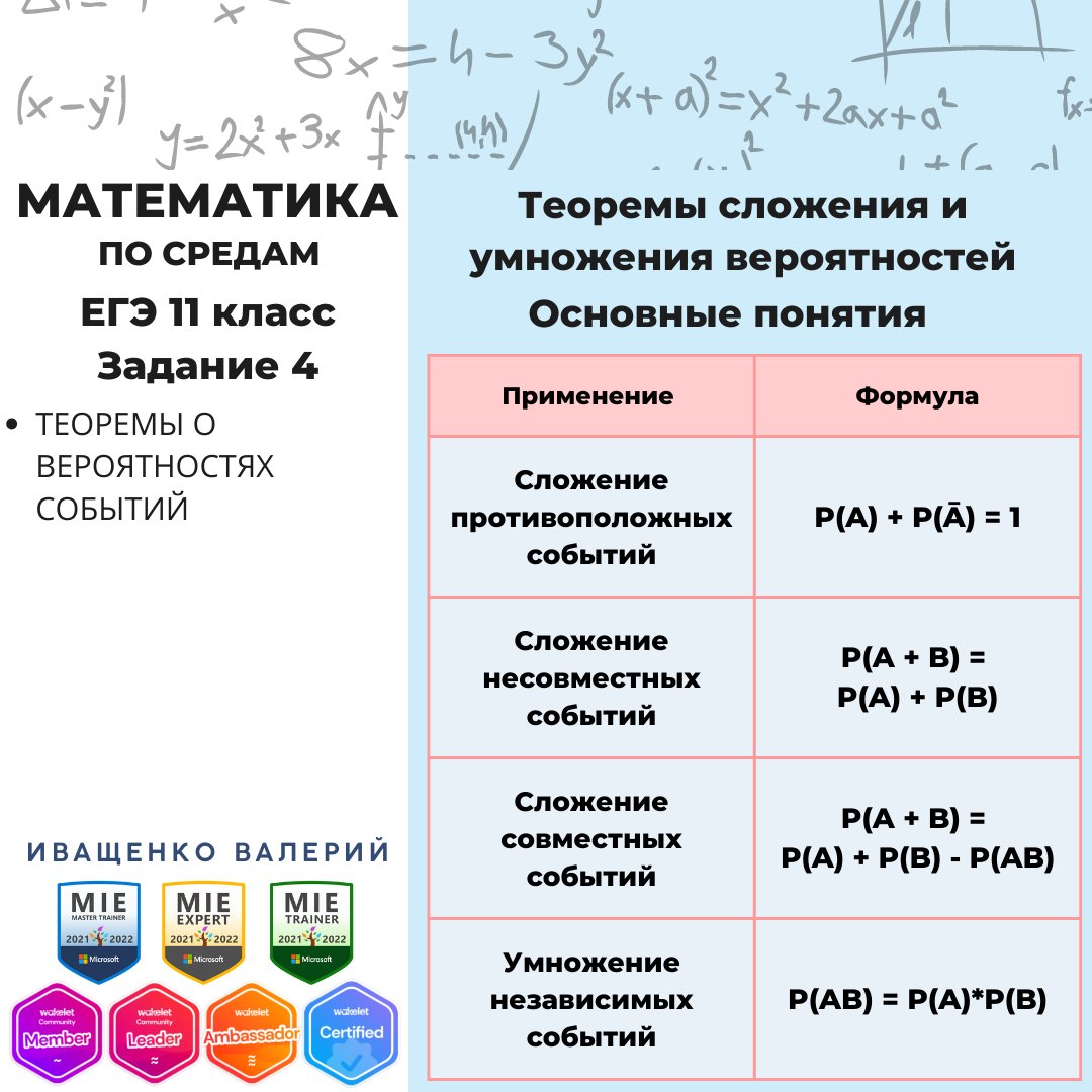 Вероятность егэ 2023