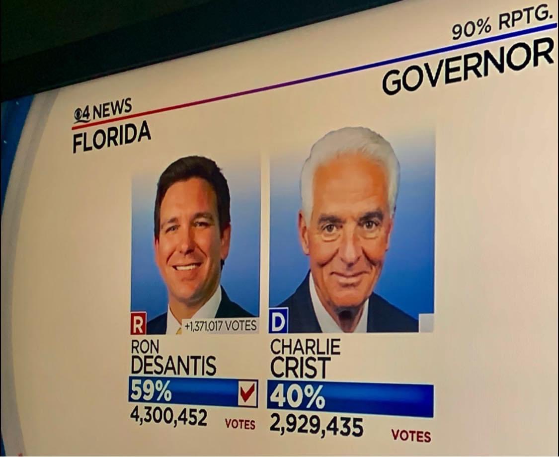 ¡Que paliza! 🥊🥊🥊🥊🥊🥊🥊
#DeSantis #florid #electionday2022 #Elecciones2022