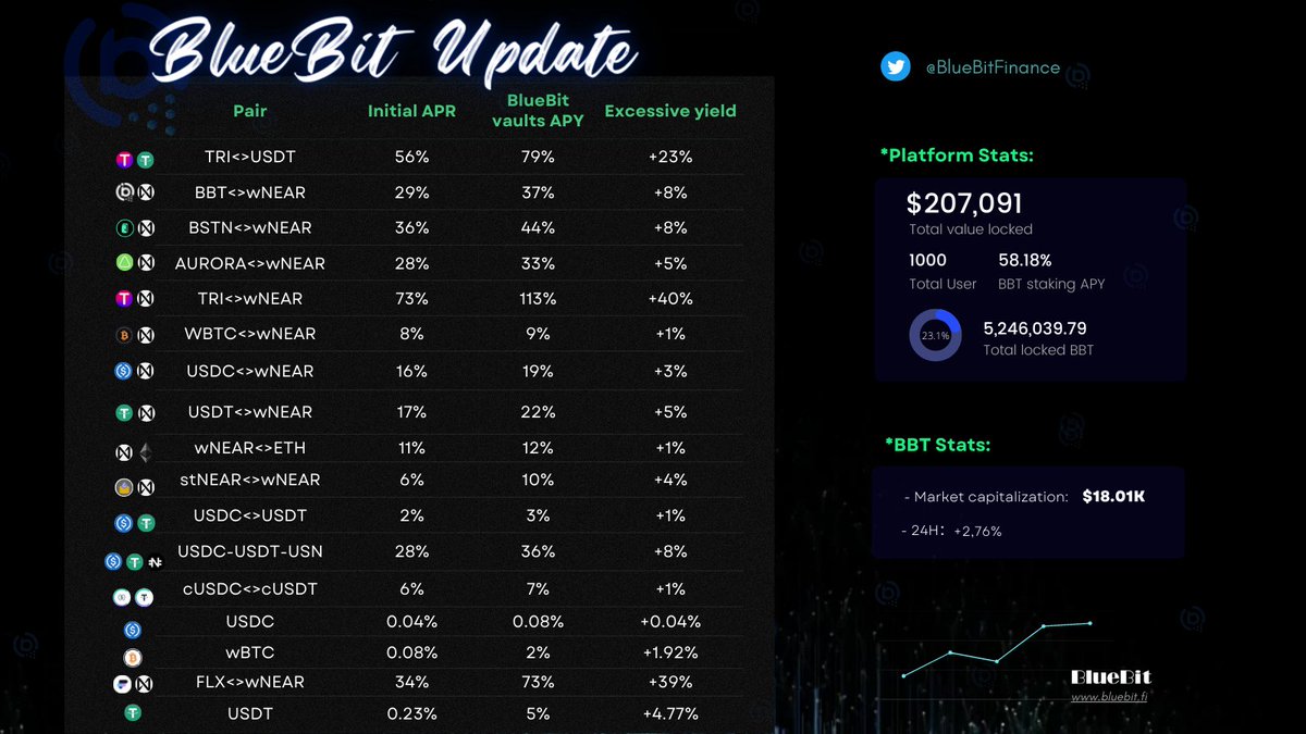 BlueBit Finance tweet media