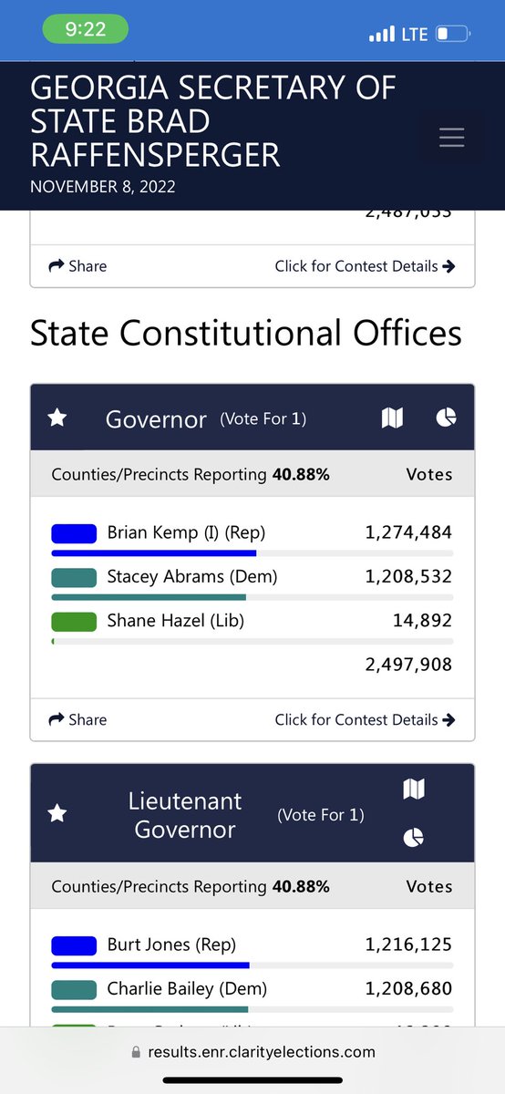 BrookeButlerTV's tweet photo. Election results for the senate and governor races as of 9:06 p.m.
#ElectionDay 
#gopol https://t.co/o0gXUEOjSM