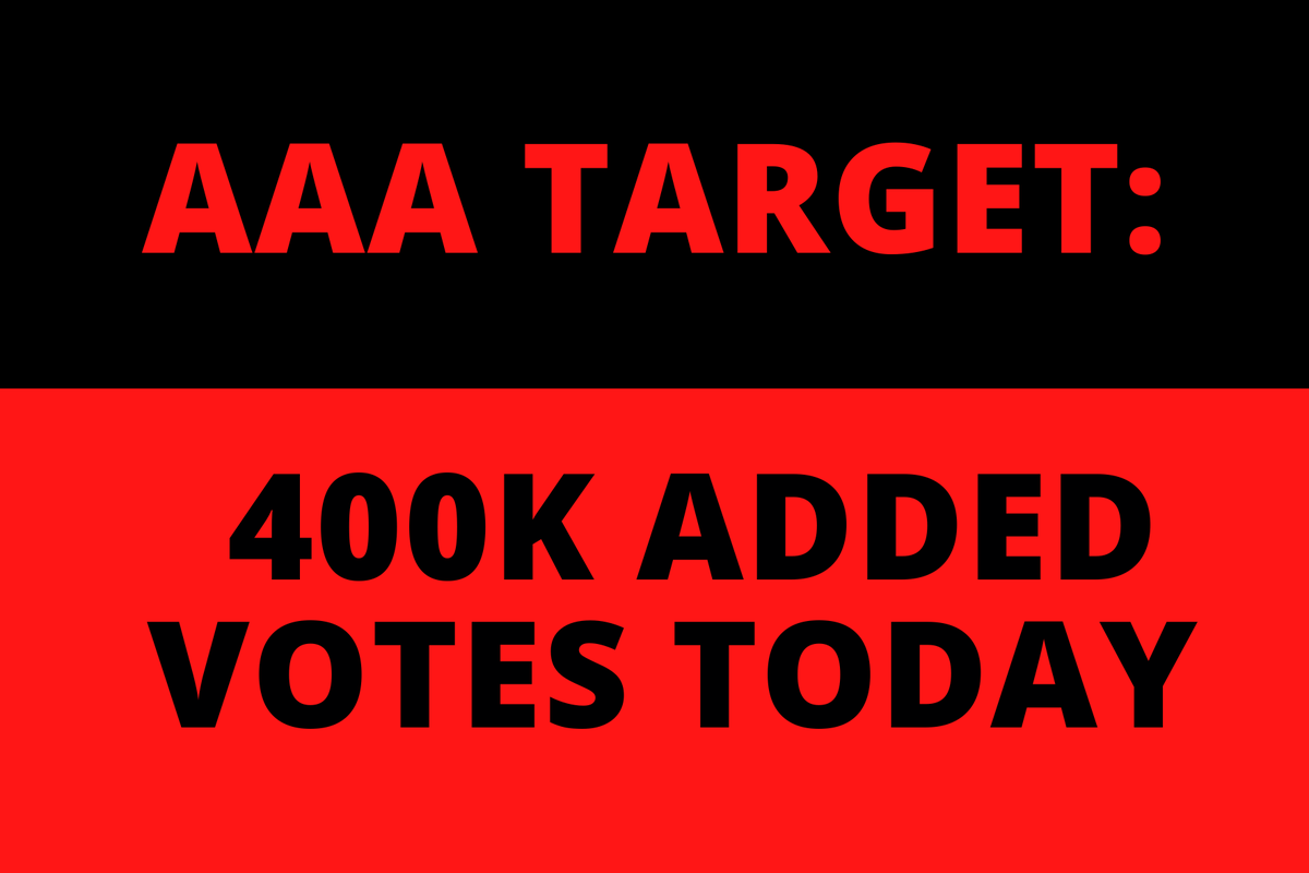 01Btsxarmy1's tweet photo. Our goals for added votes today is 400k votes! 🎯 Last time on GMA we can reach 900k+ added votes,i think we can easily reach 400k votes today right? 🧐 FIGHTING! 👊🔥

🗳: https://t.co/ZrCBpDpGXh
FAQS: https://t.co/rJkO5Y9j46 https://t.co/znb7zAflFn