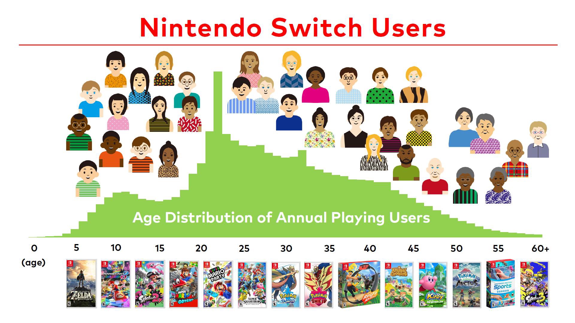 nintendo-everything-on-twitter-nintendo-shows-latest-switch