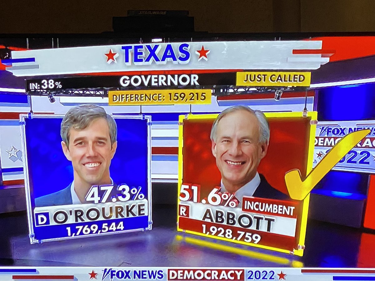 erikgmarrero's tweet photo. Chalk up another victory for the Republicans. #abbot #RepublicanParty #Texas #midterm #Abbottfortexas #RedWaveRising #redwaveiscoming #RedTsunami2022 https://t.co/9AvxYHGmLF