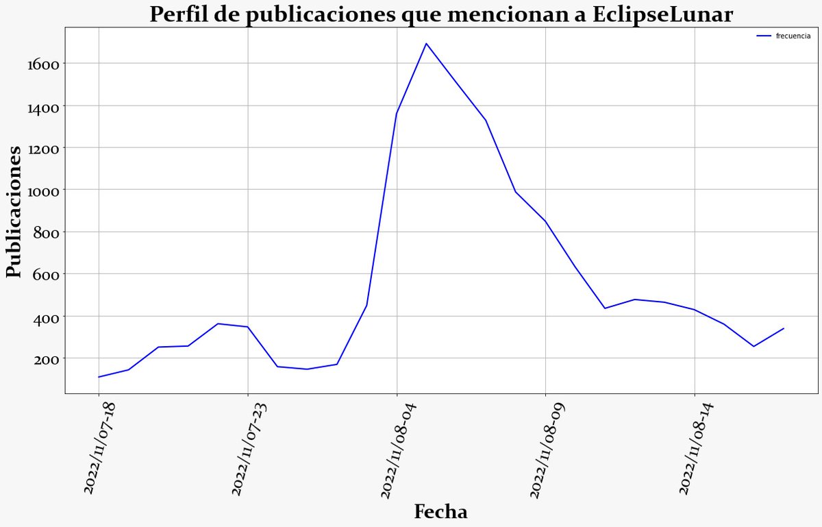 CardanoAE tweet picture