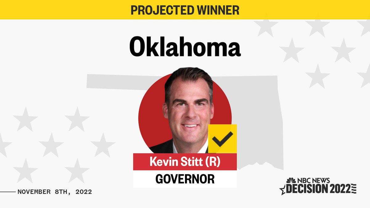 NBCNews's tweet photo. BREAKING: Republican Kevin Stitt wins re-election in Oklahoma governor's race, NBC News projects. https://t.co/NgKKL6uHuN https://t.co/FKhSwPPDQA