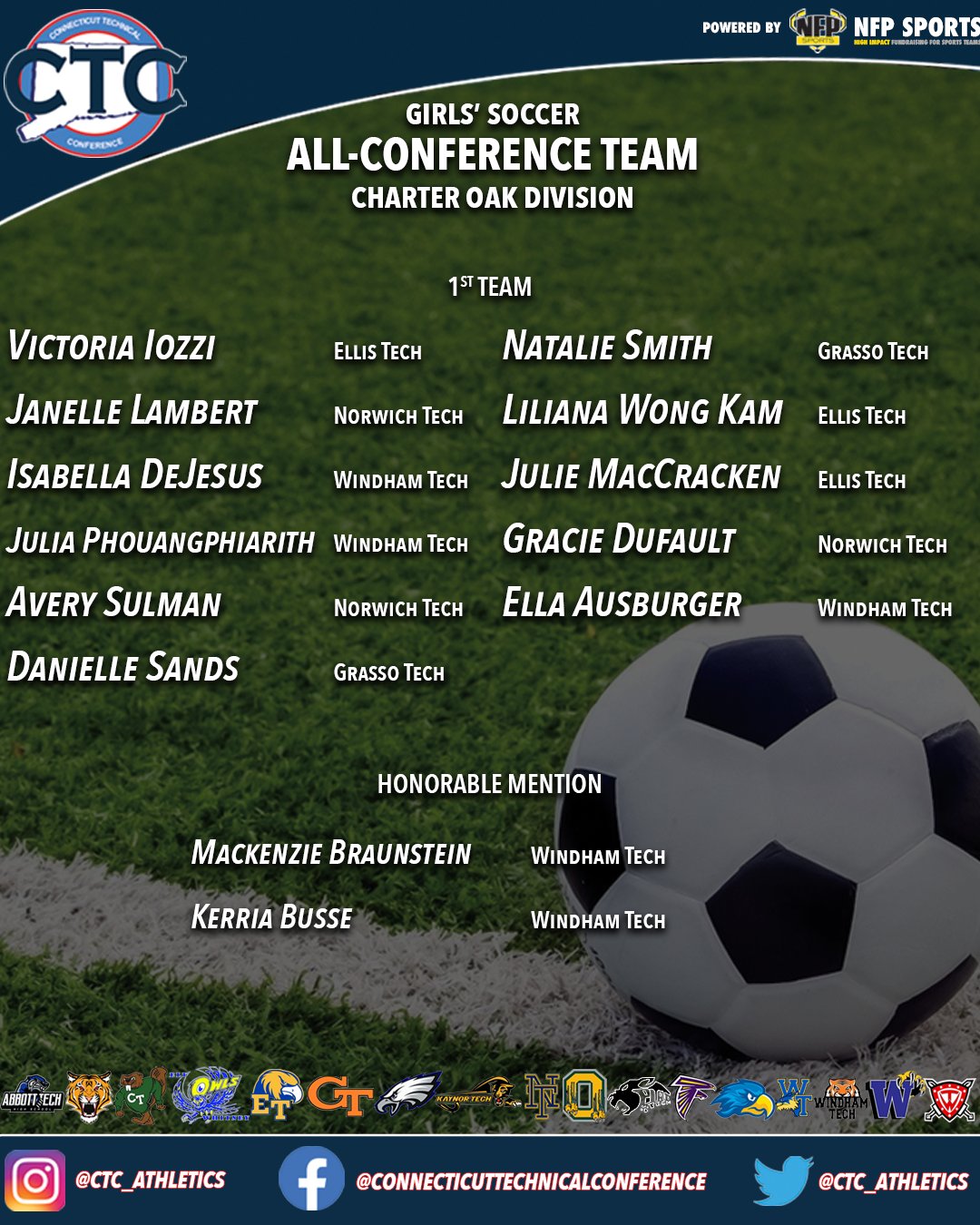 Ctc Athletics Ctc Athletics Twitter