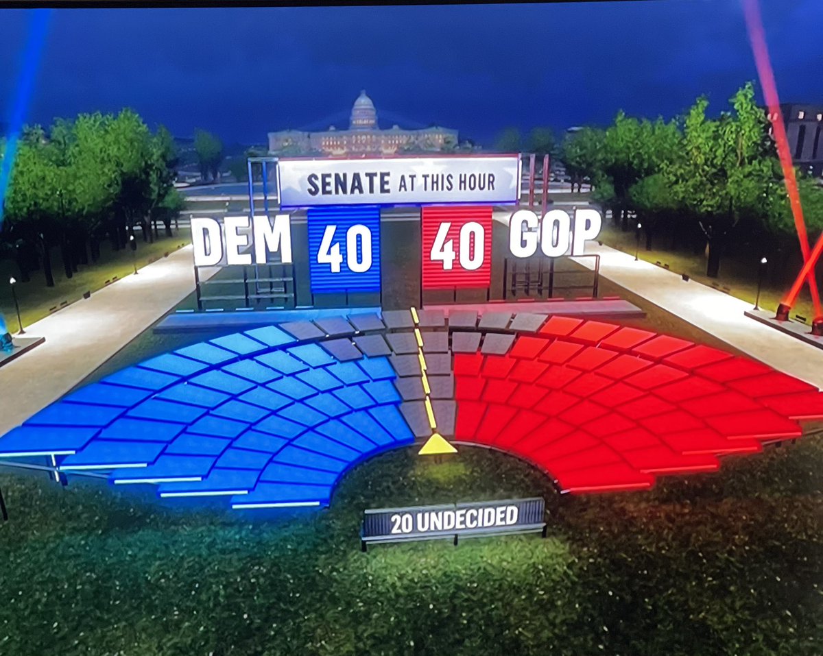Berkeliana's tweet photo. Neck to neck #USASenate https://t.co/2gBUP1PKPl